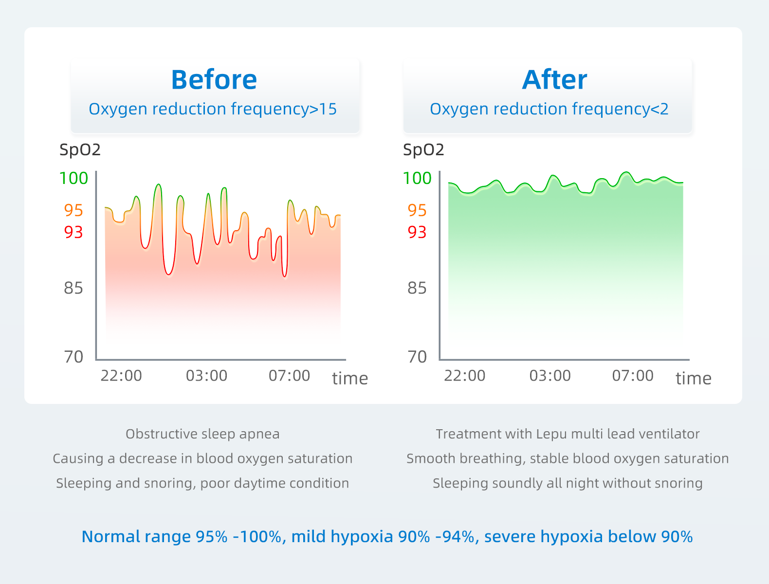 Perubahan tingkat oksigen darah sebelum dan Setelah perawatan dengan ventilator Lepu Skor peringatan...