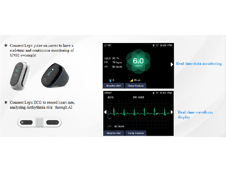 atafanyifanyiKeuntungan Mendukung perangkat Bluetooth yang dapat dipakai, mengurangi kendala kabel M...